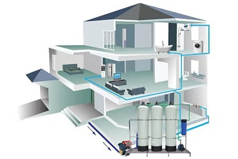 Báo giá thiết bị lọc nước tổng biệt thự
