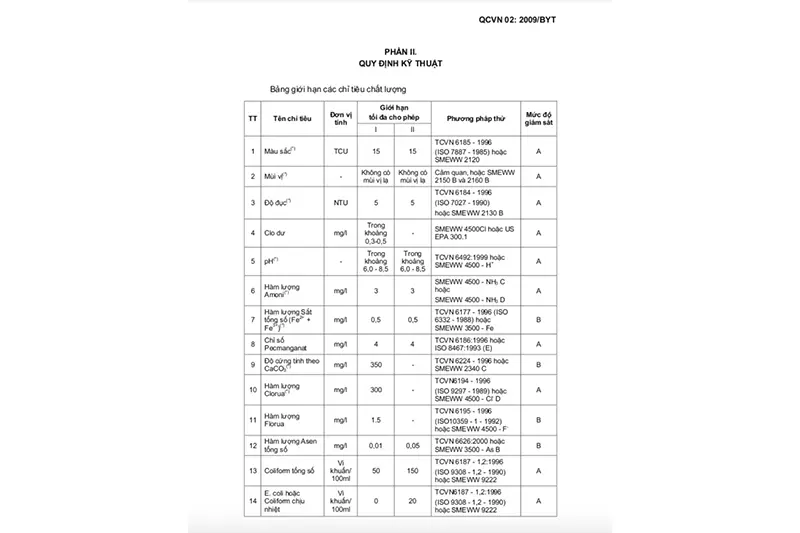 quy định kỹ thuật