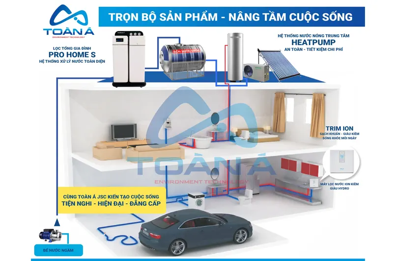 ProHome S Total Filtration System Installation Diagram